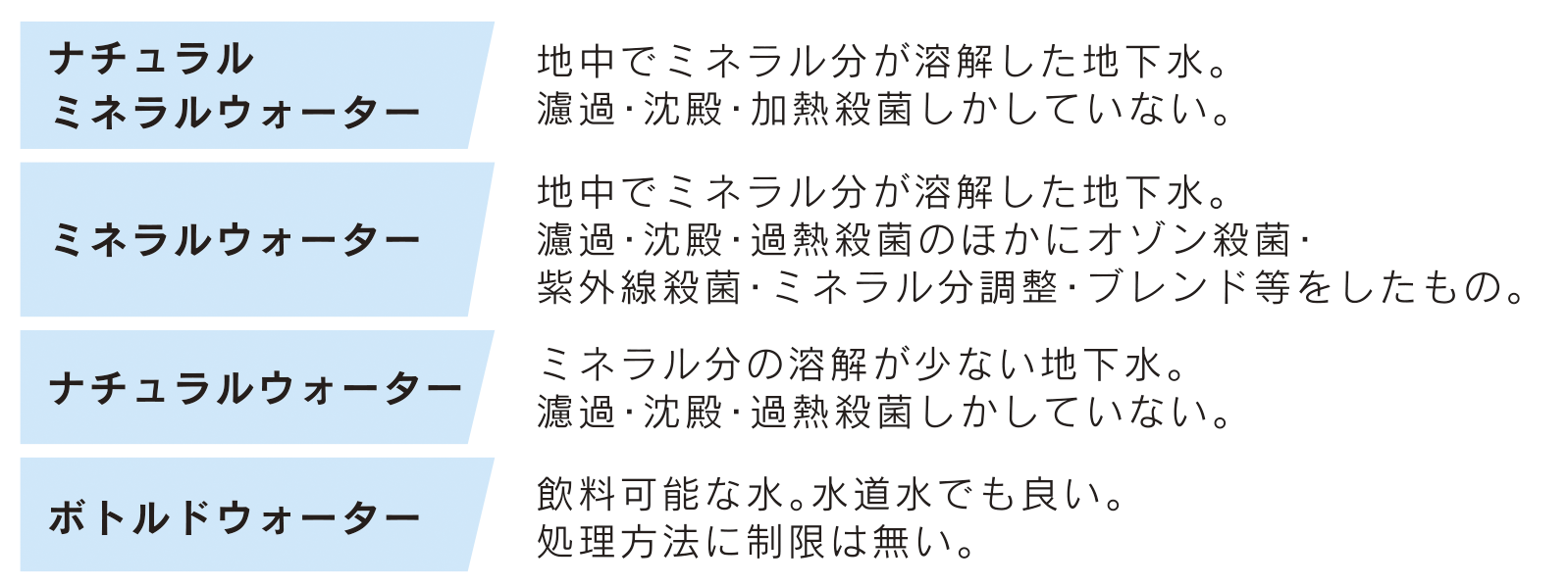 白州の森の中にあるお菓子工場 素材を生かしたお菓子づくりは 花崗岩が育む水から始まった シャトレーゼ公式ブログ