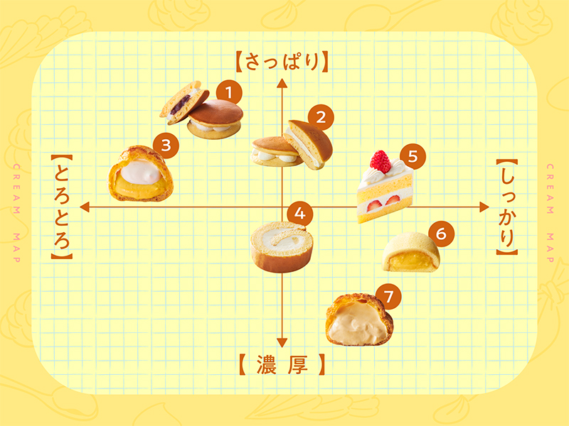 クリーム食べ比べ