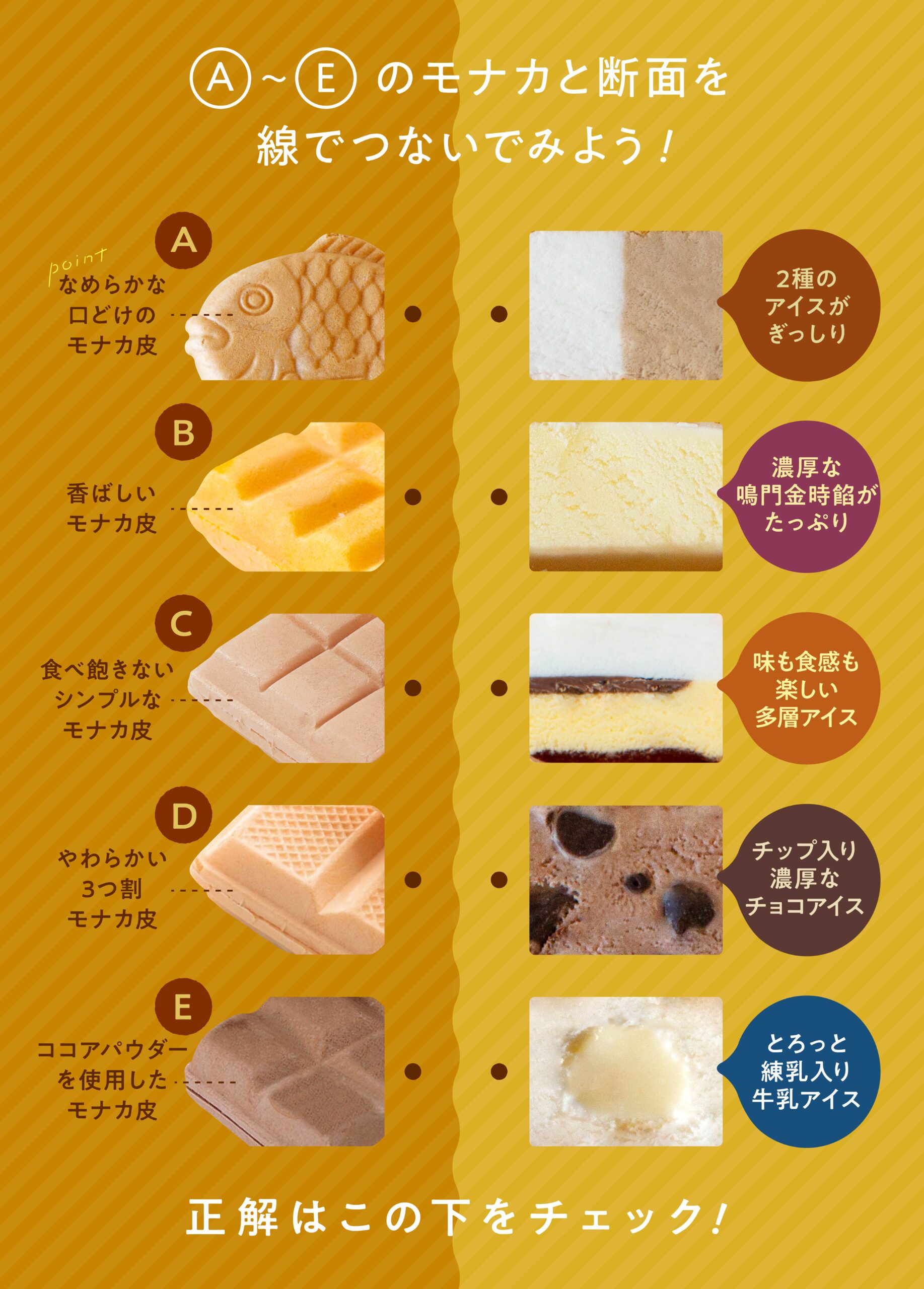 モナカアイス断面クイズ